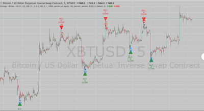 BITMEX - XBTUSD - 5 Minutes